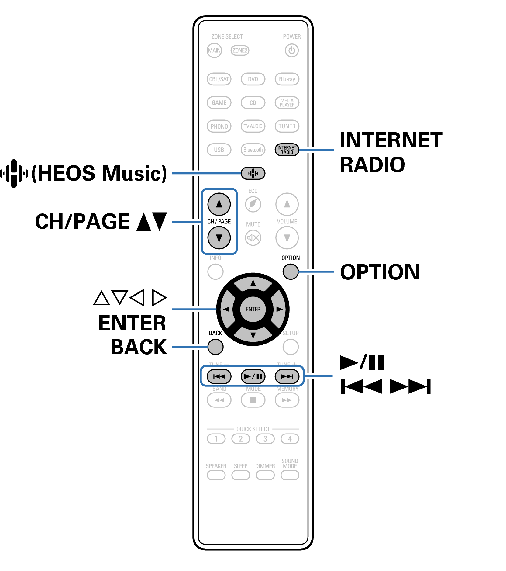 Ope InternetRadio RC1235